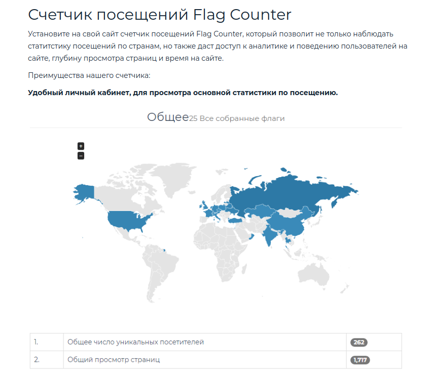 Обзор 24ho.ru: многофункциональный сервис для анализа сайта.