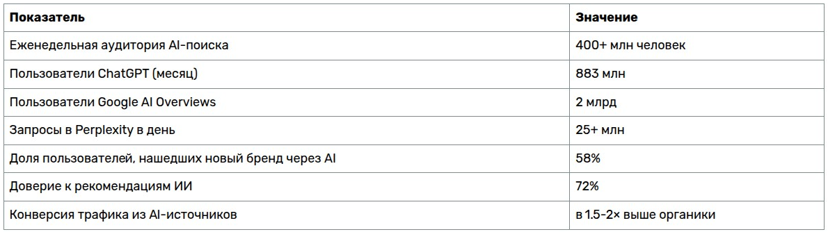 ai2